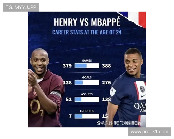 姆巴佩vs亨利 法国足坛历史地位差距在哪？