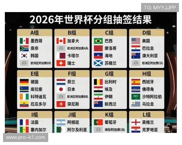 2026世界杯48支球队怎么分成12个小组赛制规则变化详细解析