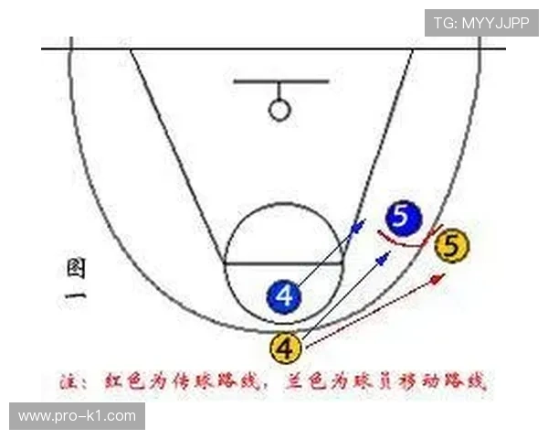 篮球持球掩护规则解析：合法条件与犯规判定