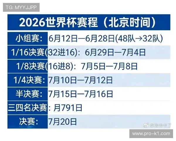 2026世界杯小组赛平分情况下先比较什么