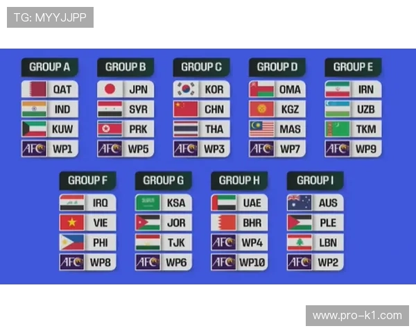 2026世界杯为什么设置资格排序