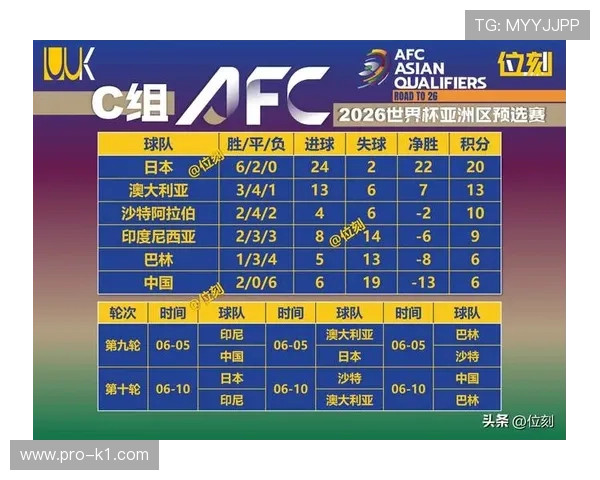 2026世界杯最新净胜球排序