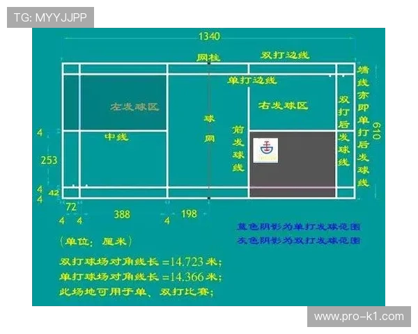 边线发球规则解析：什么时候必须在边线发球？