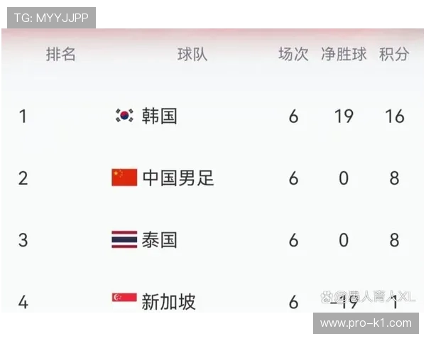 2026世界杯进球数和净胜球哪个排名优先
