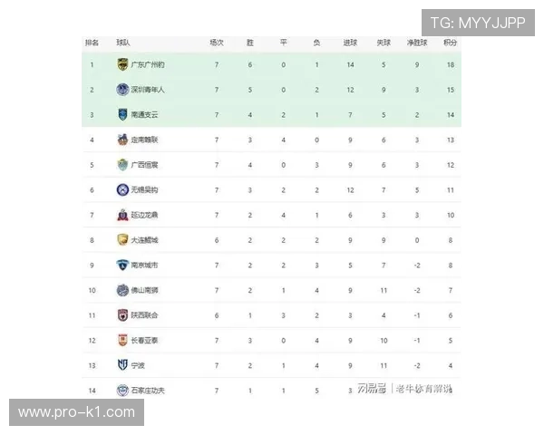 广东广州豹锁定中甲席位,新赛季引援提上日程 广东广州豹锁定中甲席位,新赛季引援提上日程