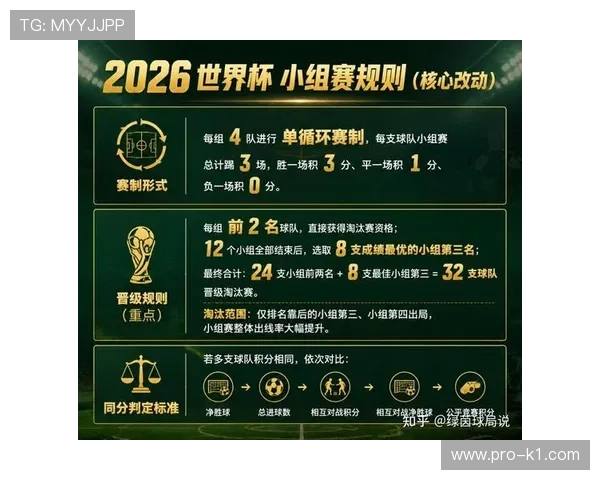 2026世界杯首次48队赛制进入淘汰赛：32强阶段成为新增焦点